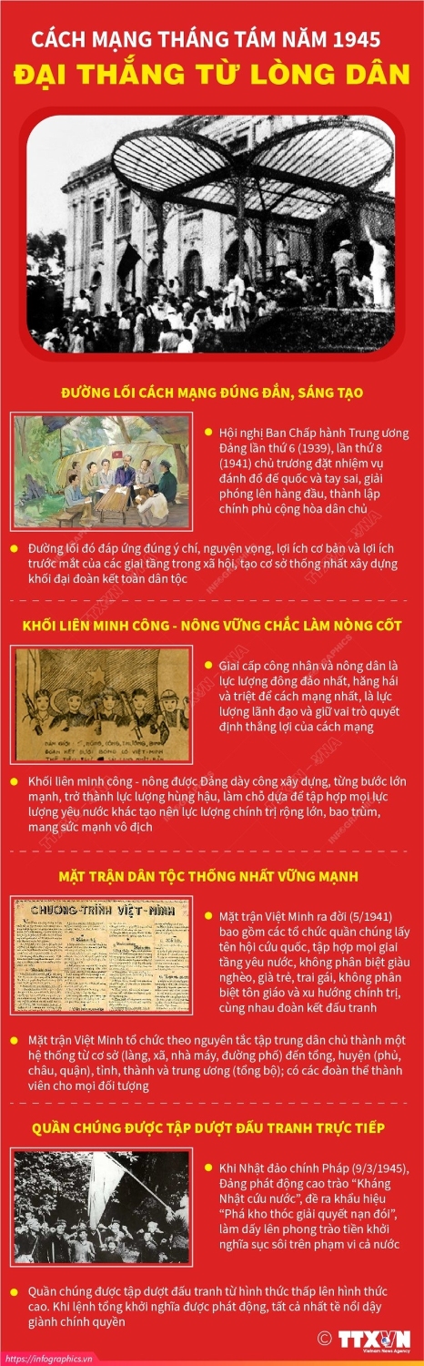 infographics cach mang thang tam nam 1945 dai thang tu long 345f0